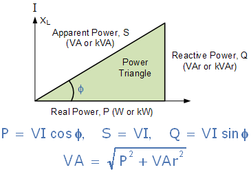 Generator Kva To Amps Chart